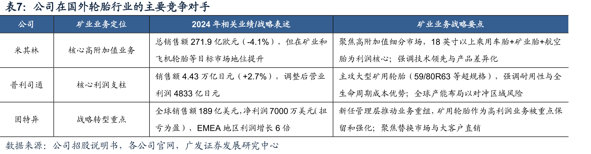 全球制造业PMI和铜价的关系_第4页