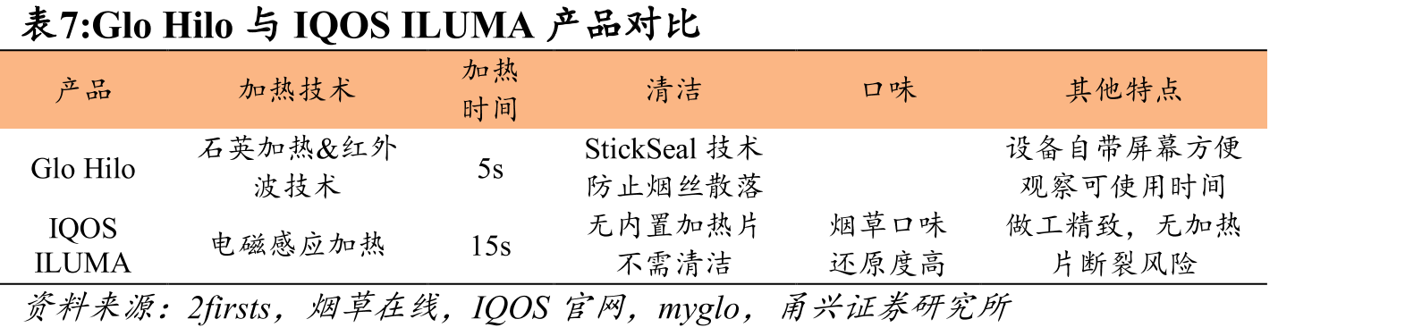 2024年思摩尔研发支出情况（亿人民币）_第3页
