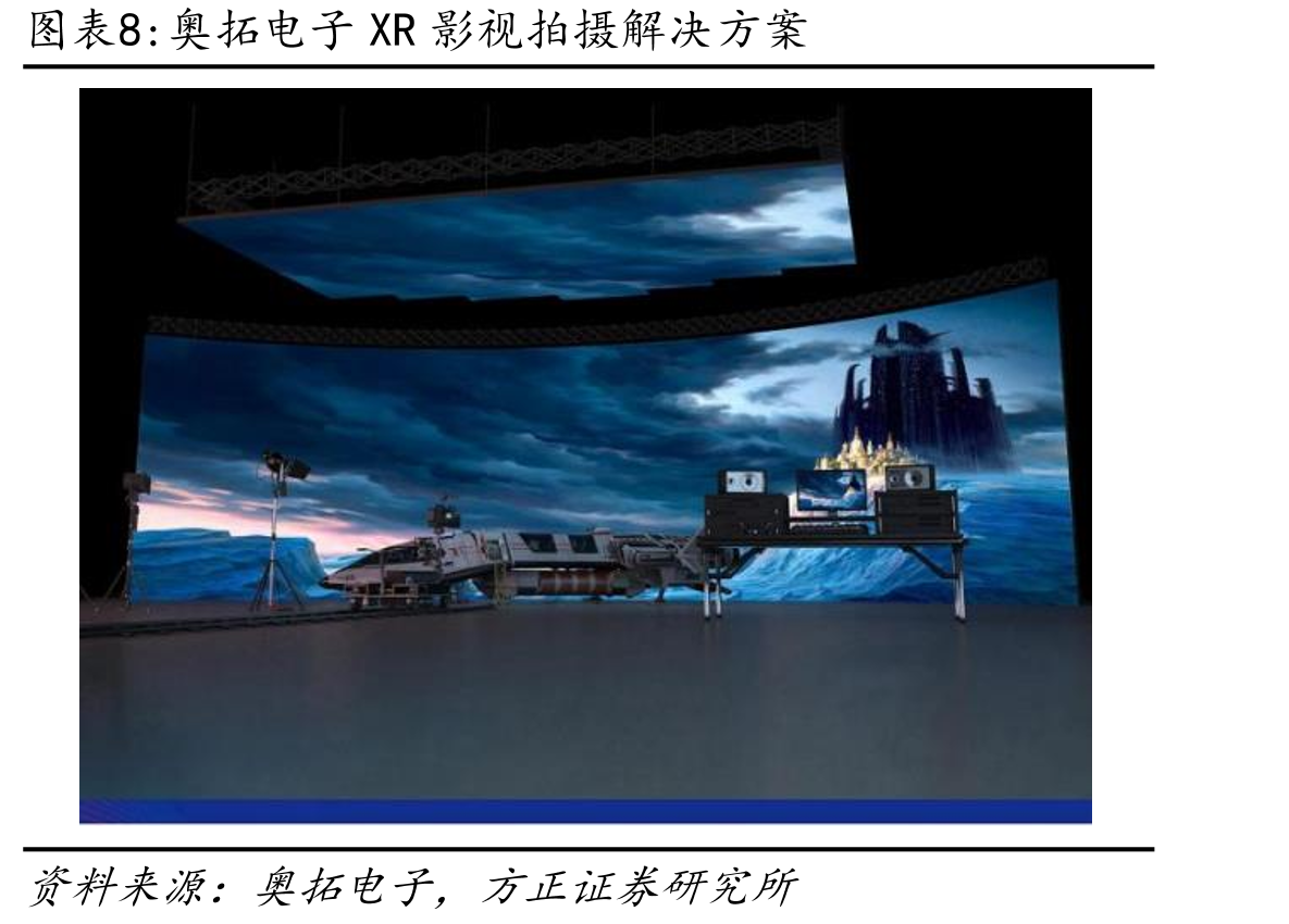 2023MicroLED大尺寸显示产品规格与进展_第3页
