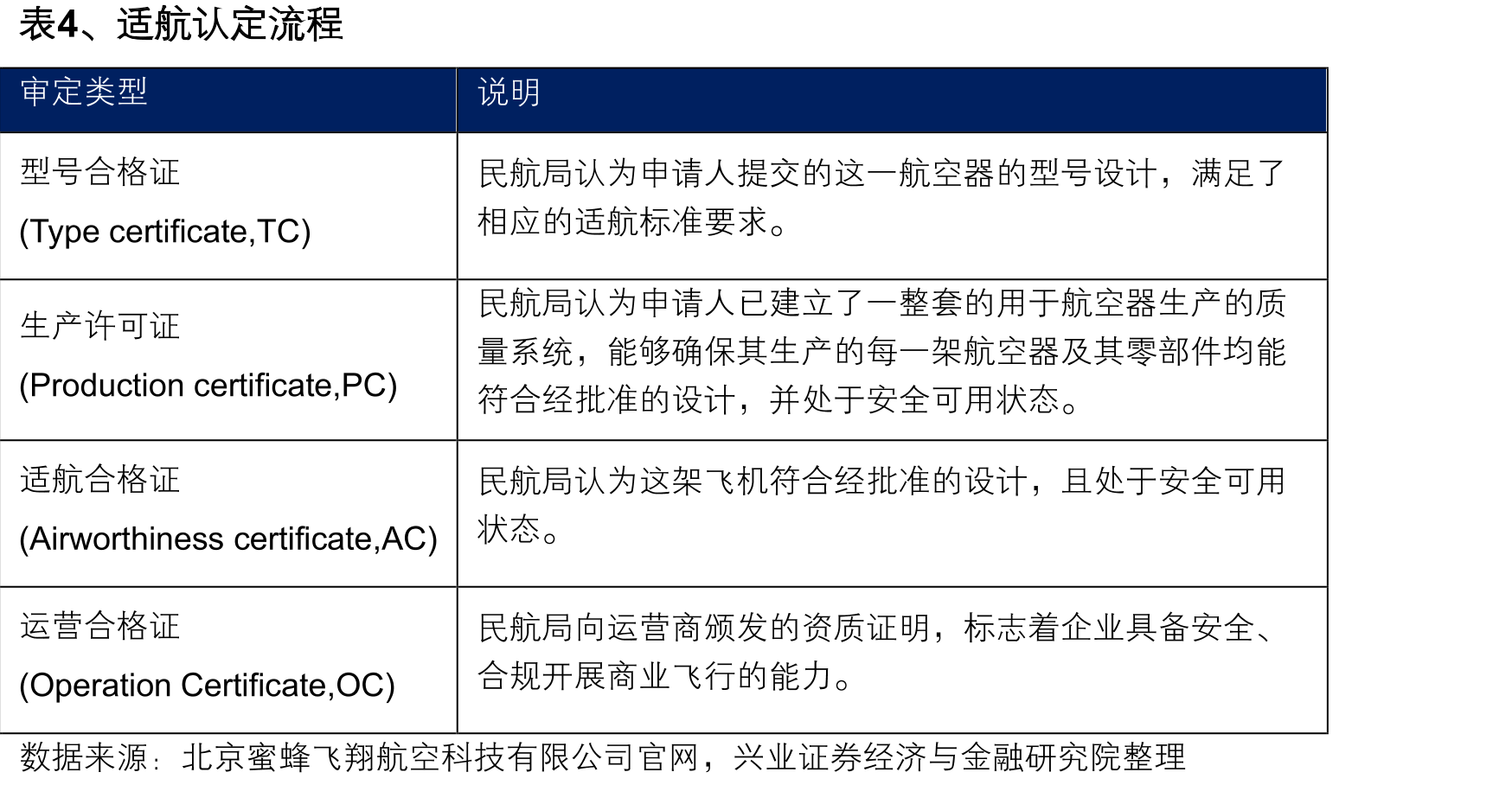 图70、睿创微纳营收和利润情况_第5页