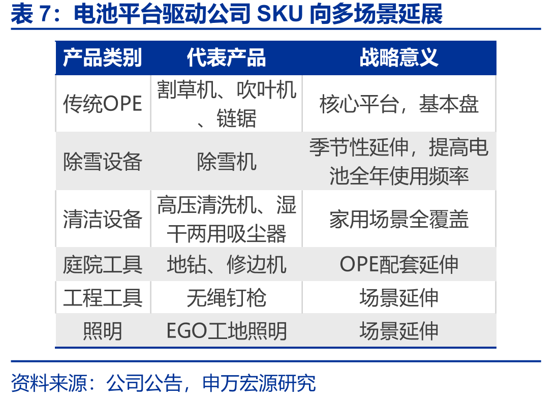 泉峰控股历经三十年从贸易出口到全球品牌制造商的转型_第4页