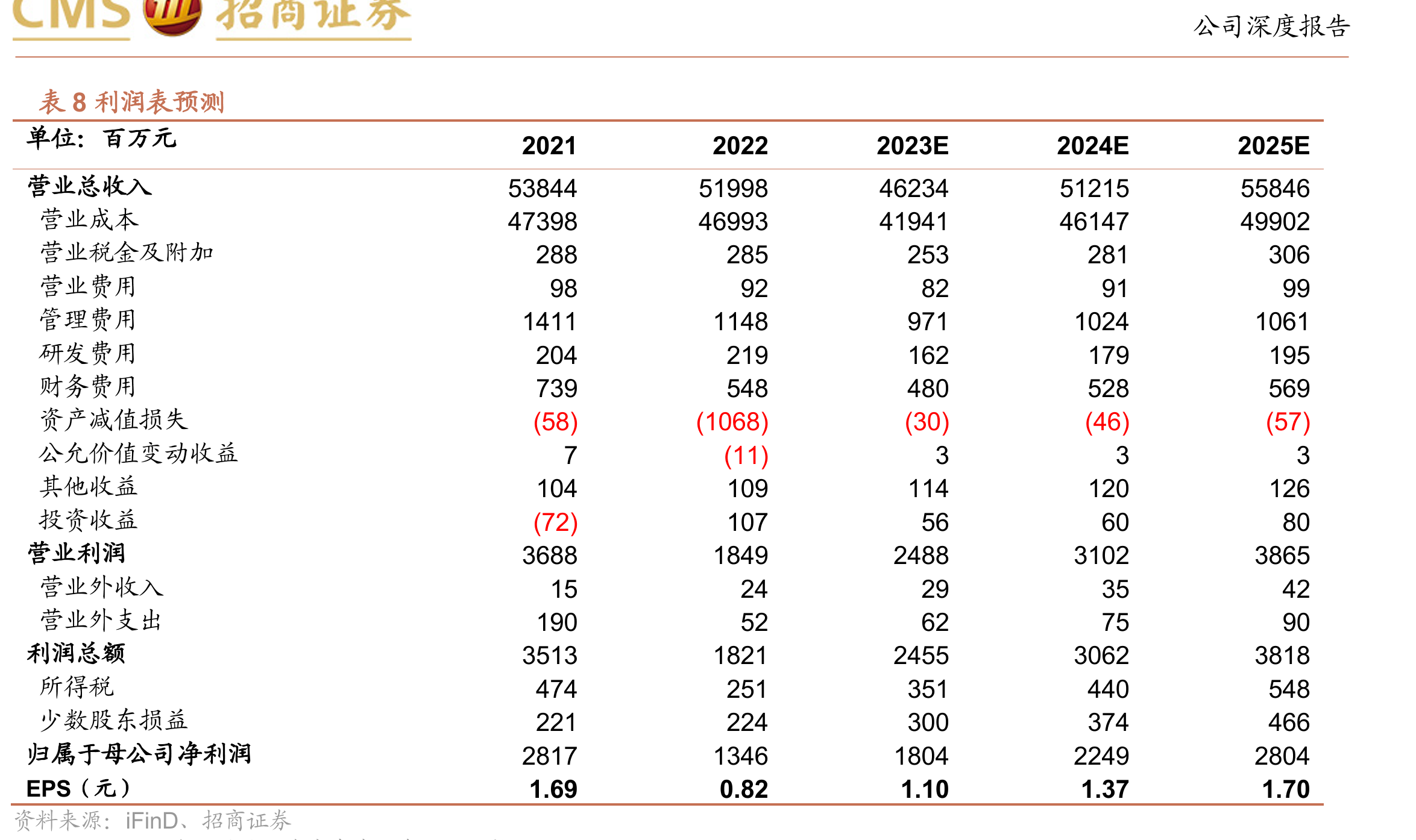 图8我国是全世界最大的精锡消费国（2021）_第2页