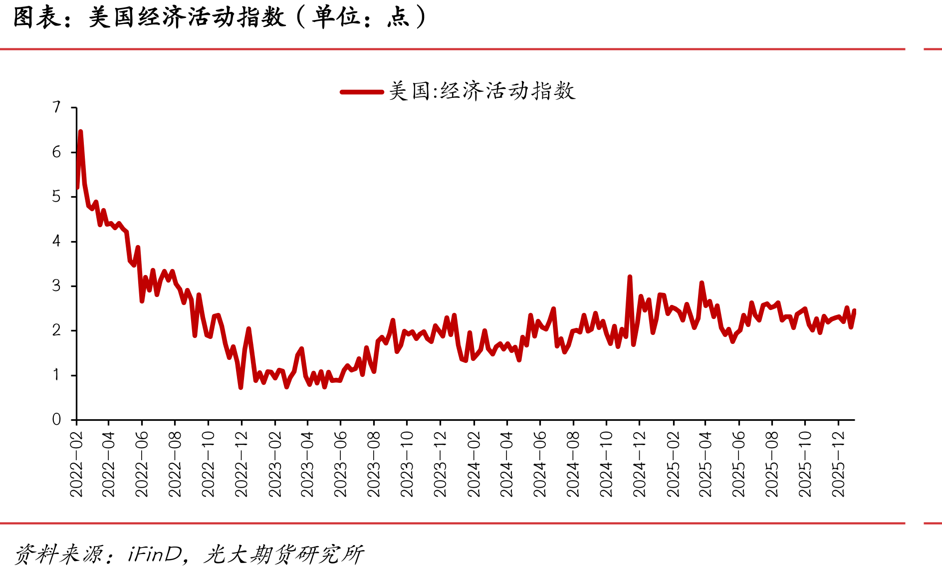 中国贸易差额（单位：亿美元）_第5页