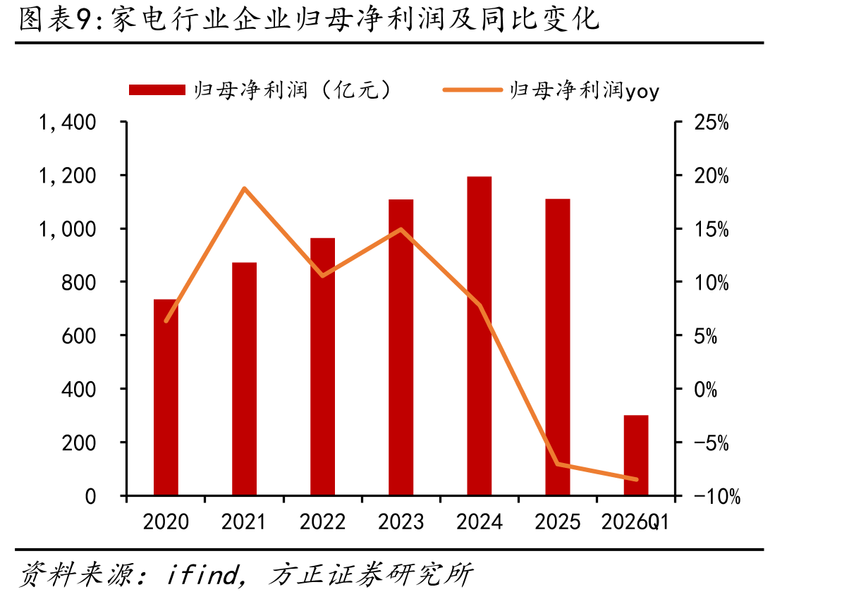 中国燃气灶零售额规模及同比变化_第4页