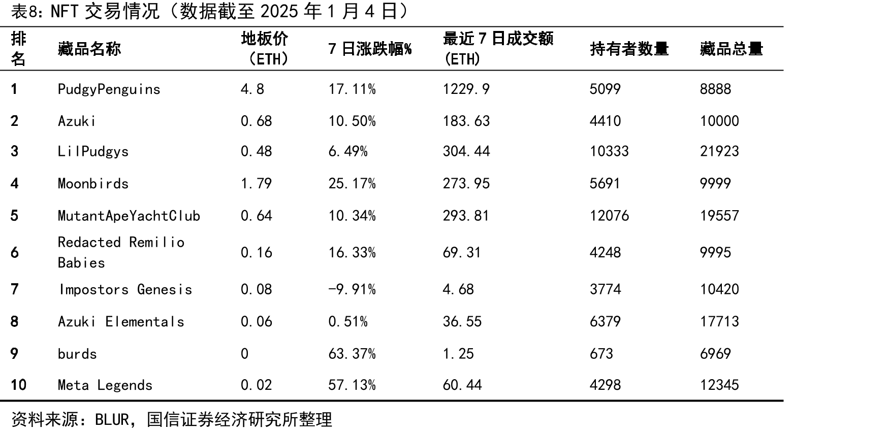 2025年11月中国手游收入TOP30|海外AppStore+GooglePlay_第3页