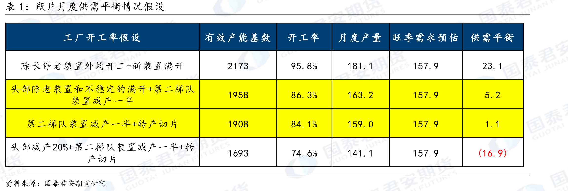 中国瓶片出口至韩国未受到显著影响_第2页