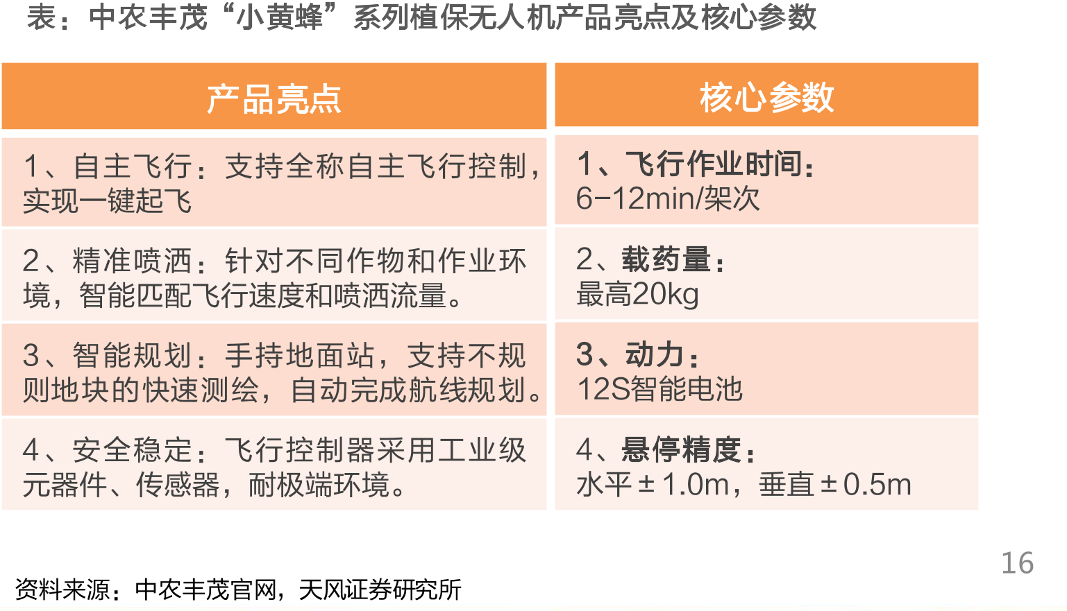 诺普信近年归母净利润及增速（亿元，%）_第5页