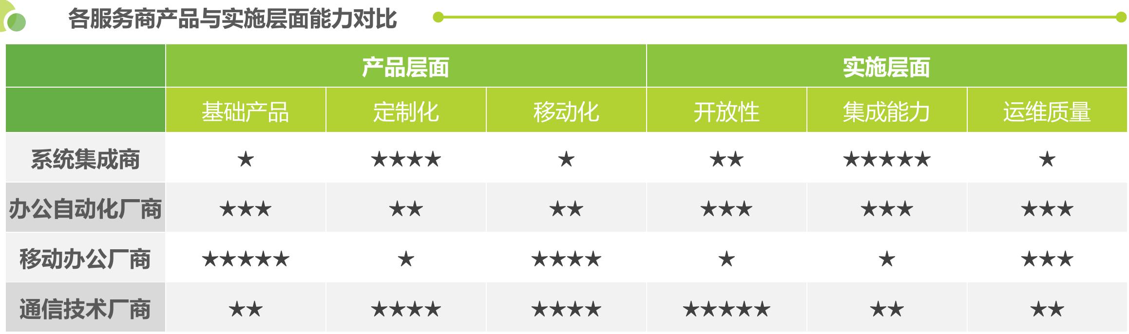 政策引导数字化浪潮推进办公智能化_第5页
