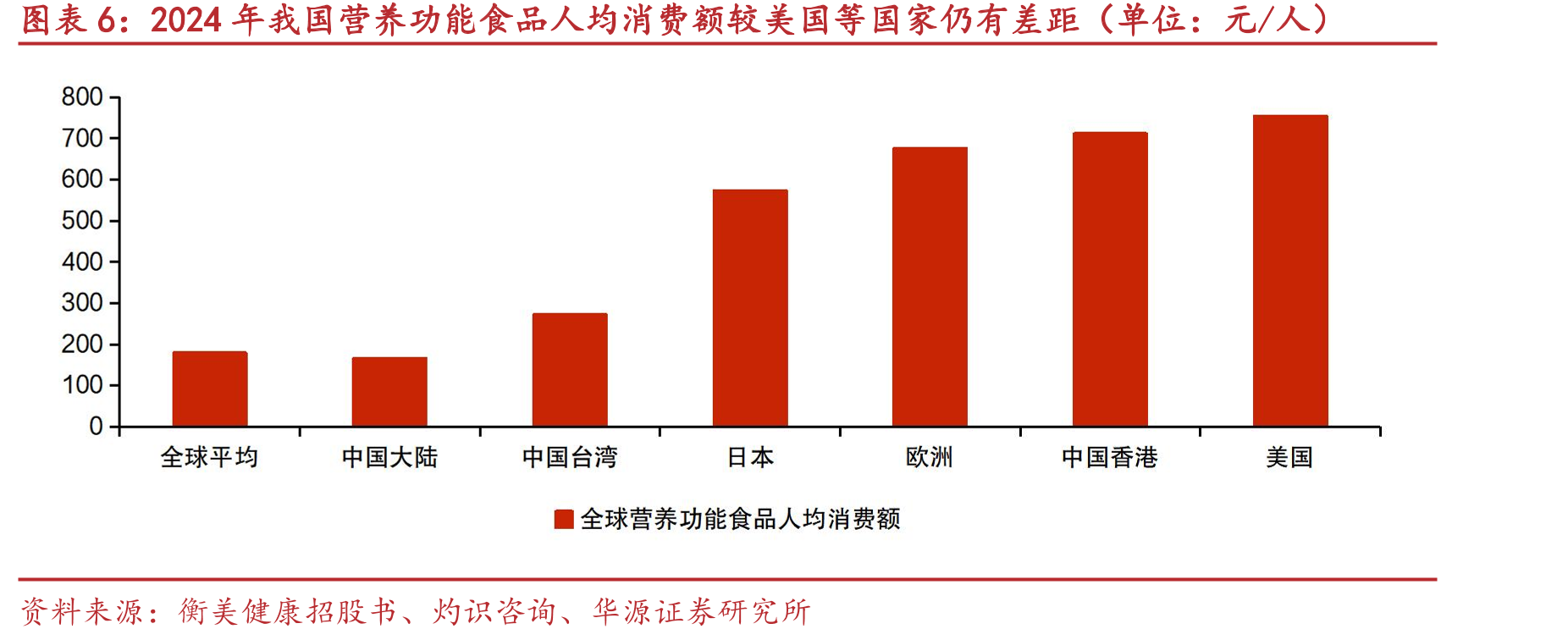 运动营养品按特殊营养素可分为补充能量类、控制能量类等_第5页