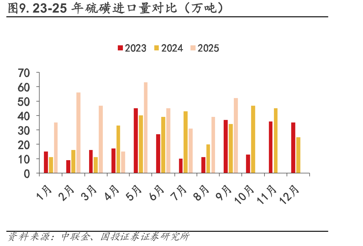 图30.目前国内甲醇港口库存较高_第4页