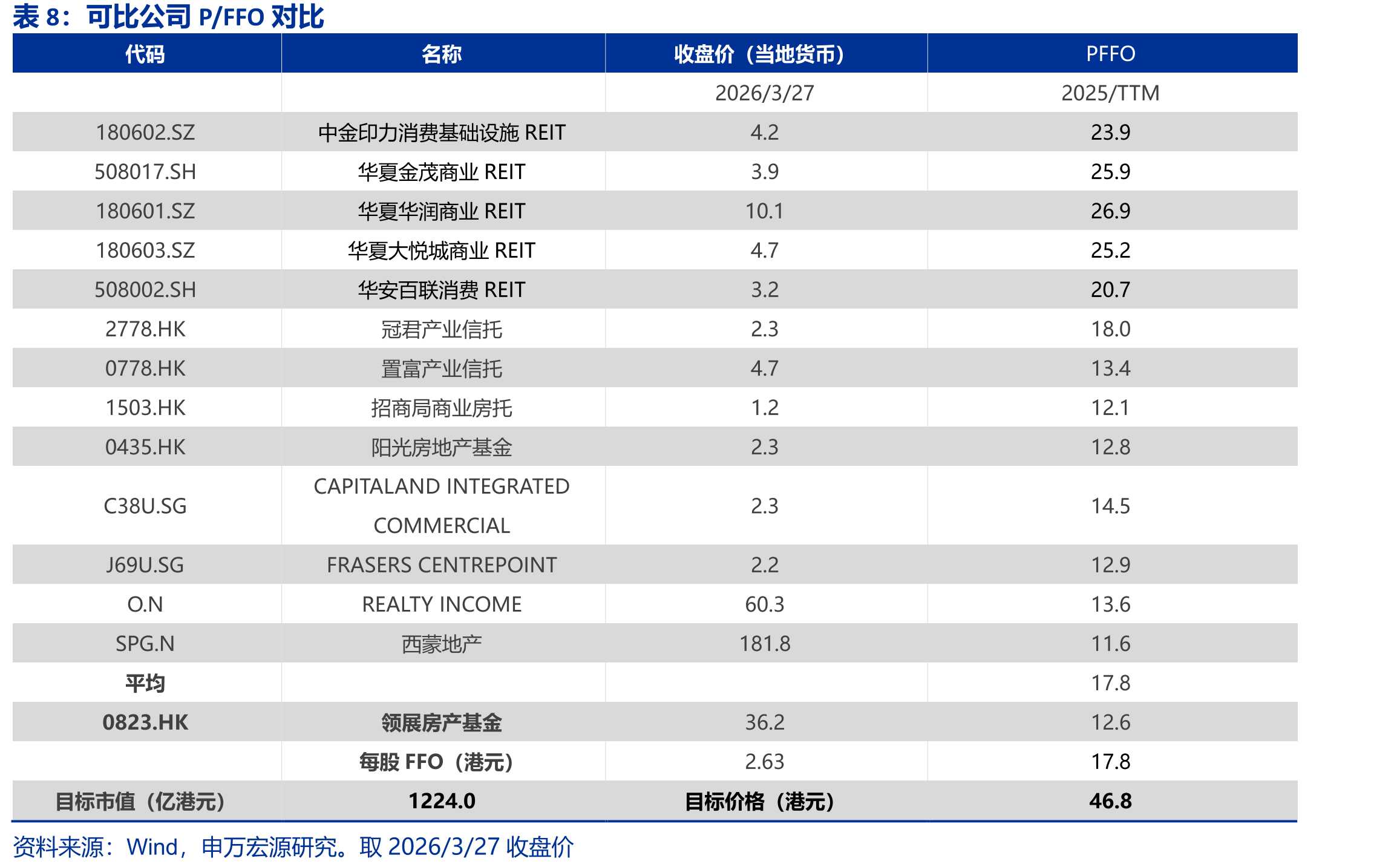 中国香港私人写字楼平均月租金_第3页