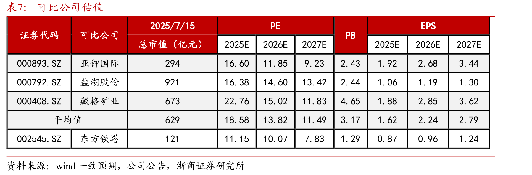 我国主要粮食价格变动（单位：元/吨）_第2页