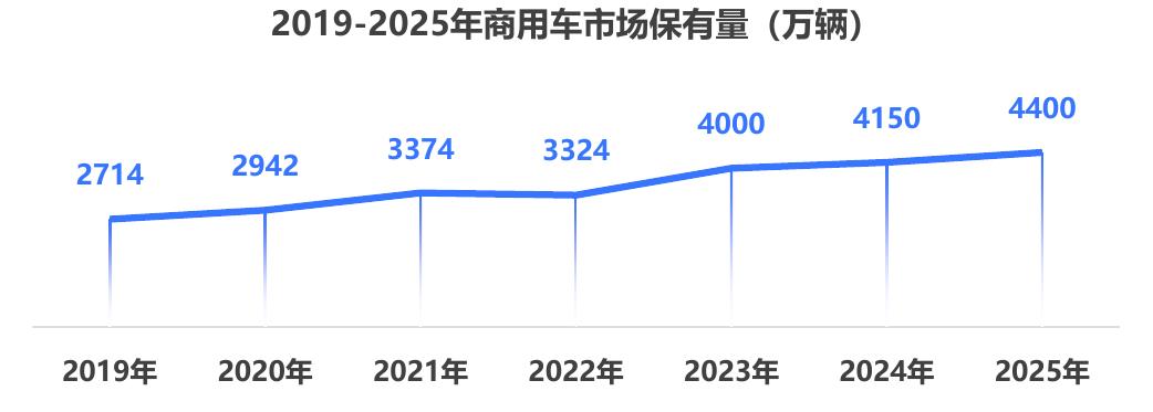 2025年行业关键竞争点Top5_第3页