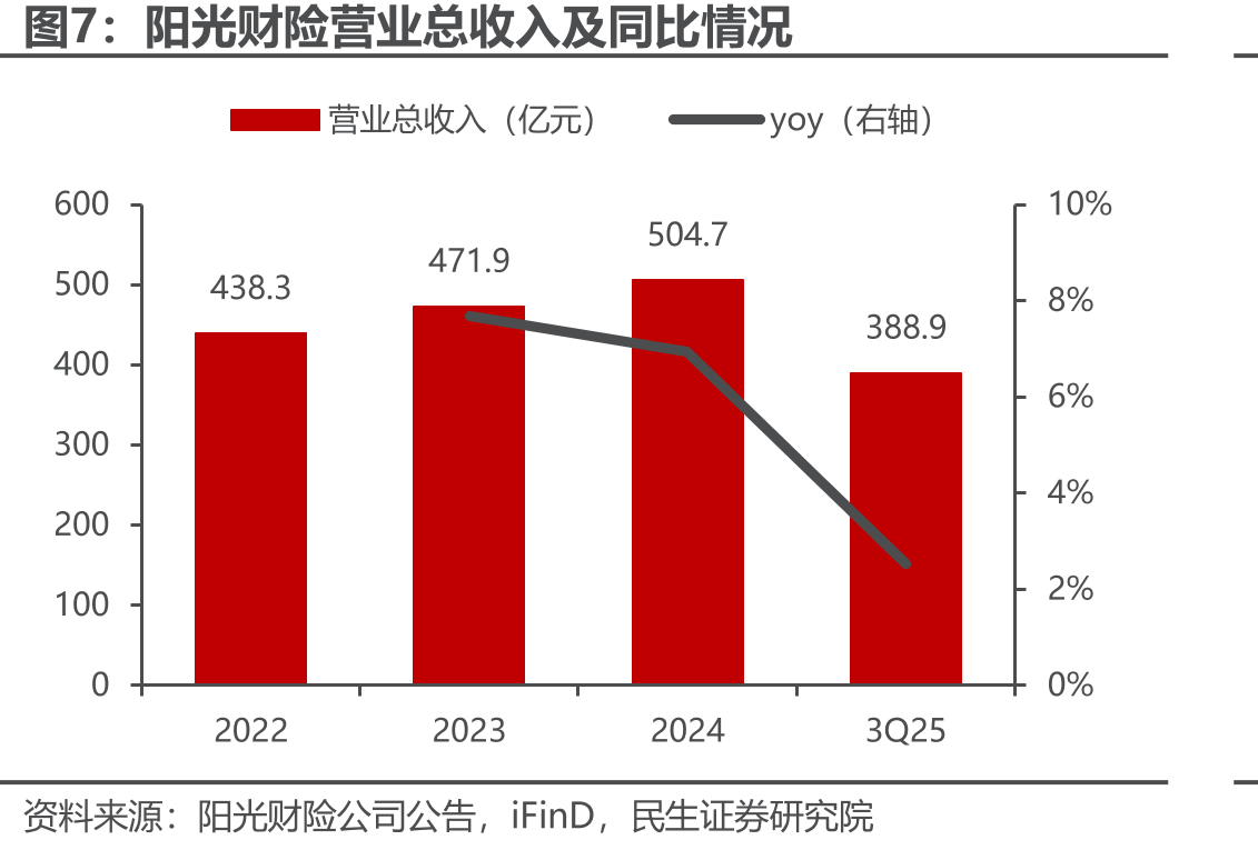 阳光人寿偿付能力充足率情况_第4页