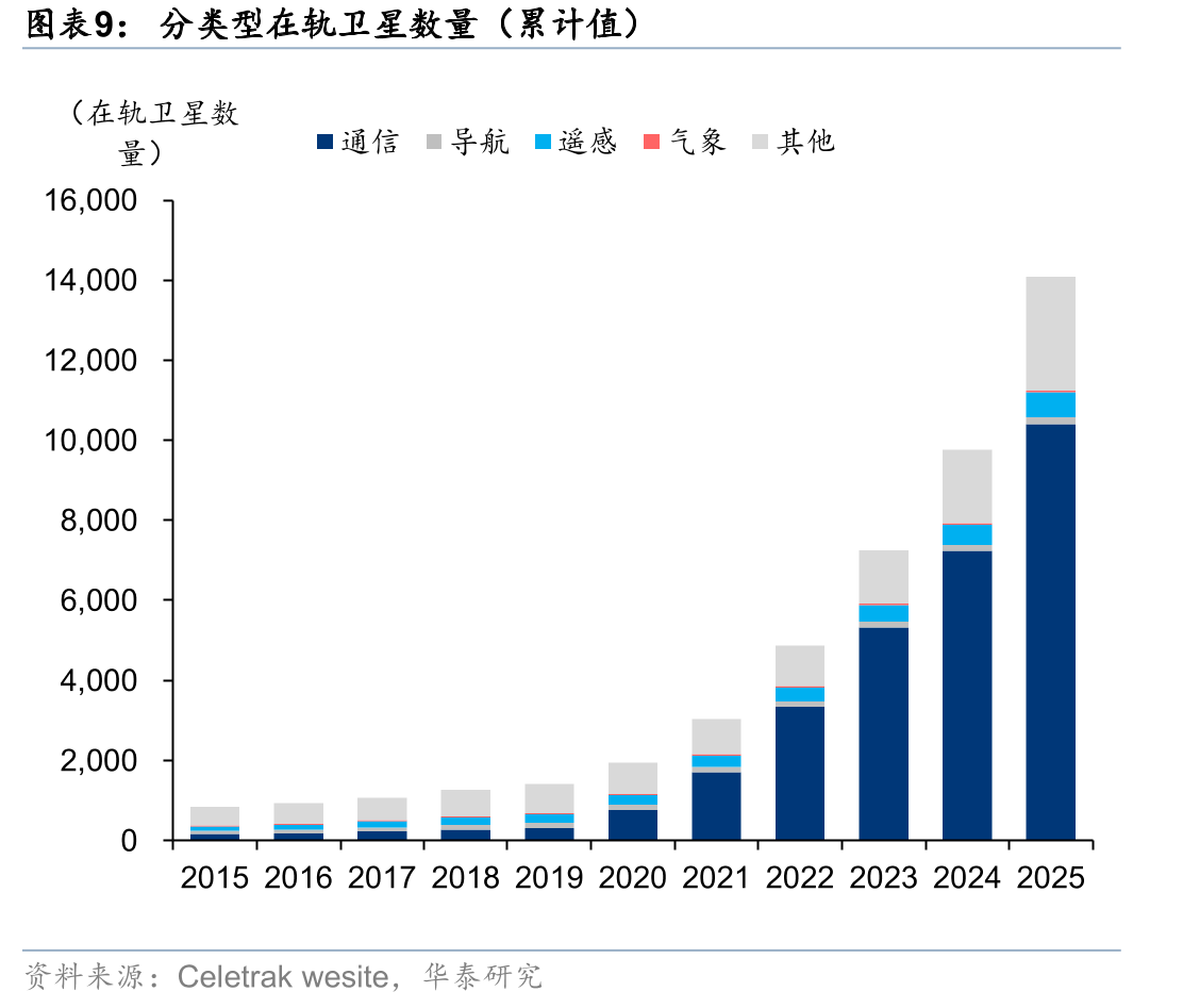 国内太空产业链梳理：砷化镓_第4页
