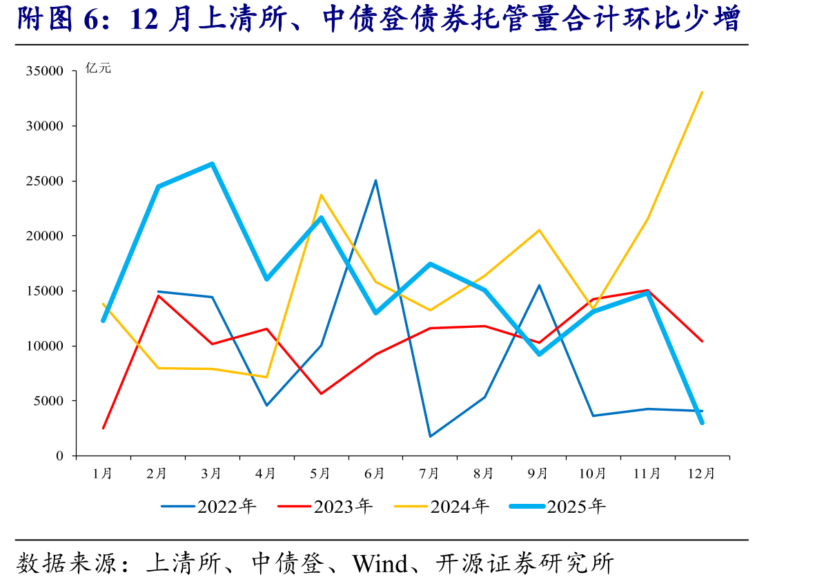 1月16日10Y国开债银行买方力量较强_第5页
