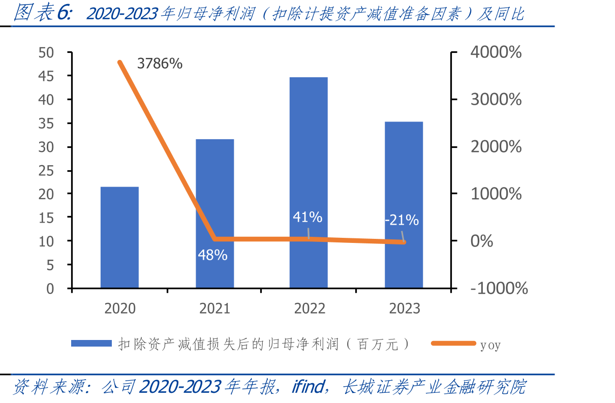 老年人新型冠状病毒感染轻型对症治疗可以选择的药物_第4页