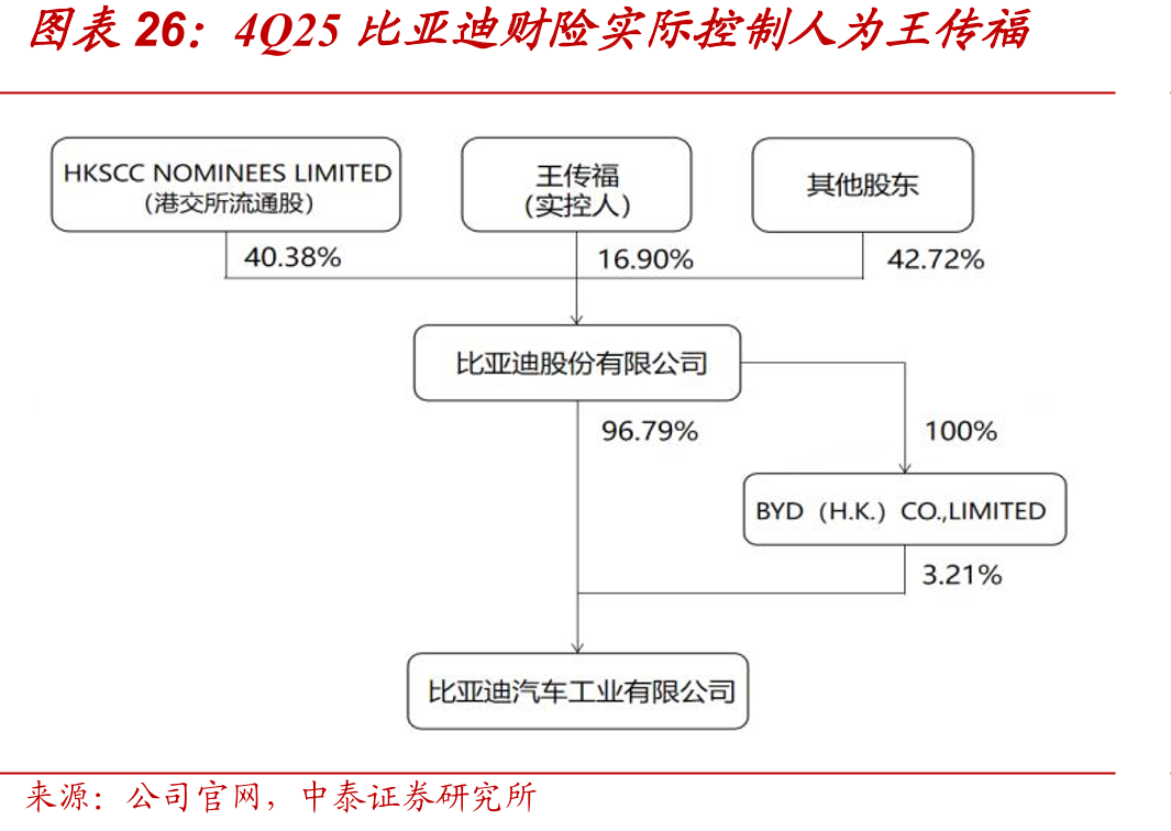 2025年GDP排名前20的城市中仍有部分城市未实现“一产一寿”布局_第4页