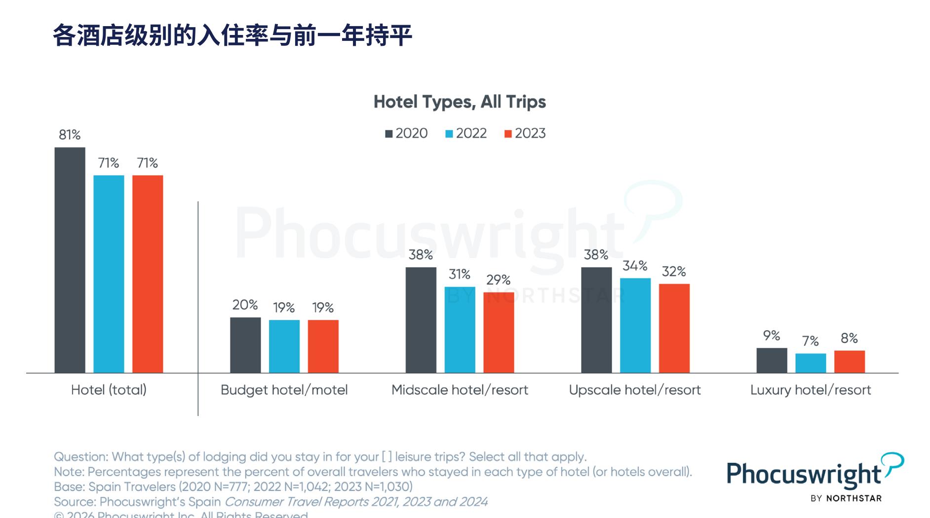 的欧盟28国游客在美国的十大热门目的地_第5页
