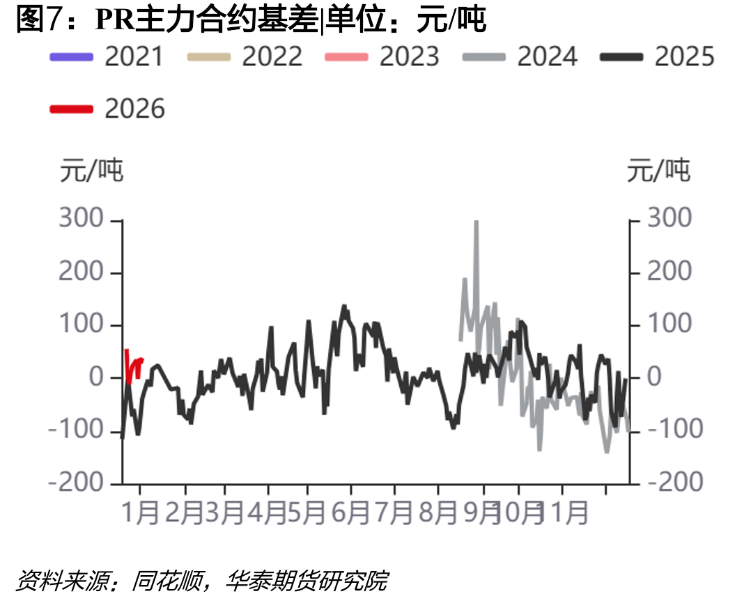 韩国STDP选择性歧化利润_第4页