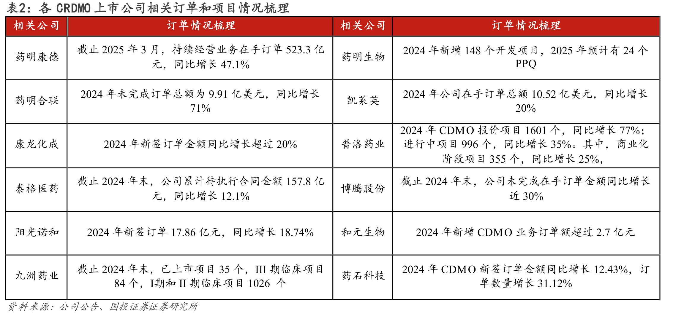 图9.药明康德成功合成并交付的新化合物数量（万个）_第4页