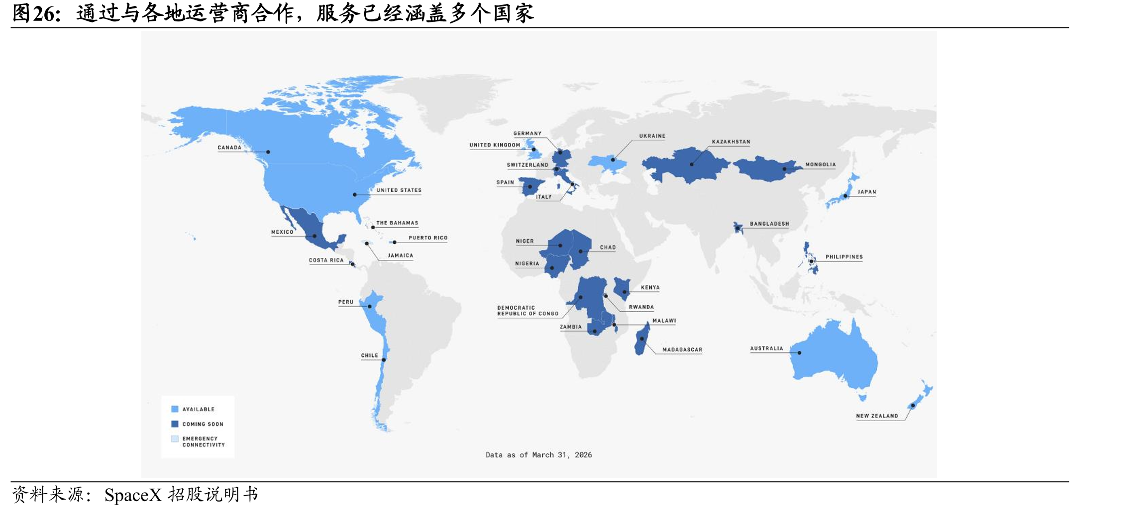 通过与各地运营商合作，服务已经涵盖多个国家