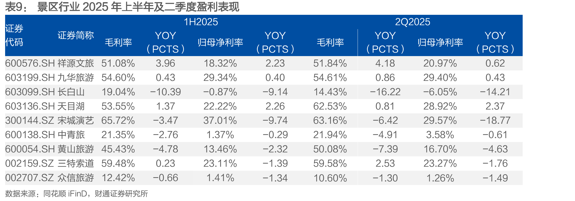 1H2025蜜雪和古茗维持低闭店率_第3页