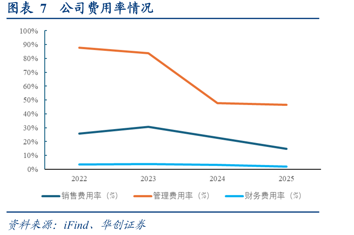 图表26国际龙头企业及国内重点企业人工智能芯片发展情况_第3页