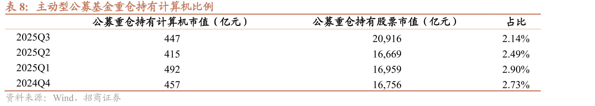 StackOverflow2024年度开发者最喜爱的数据库_第4页