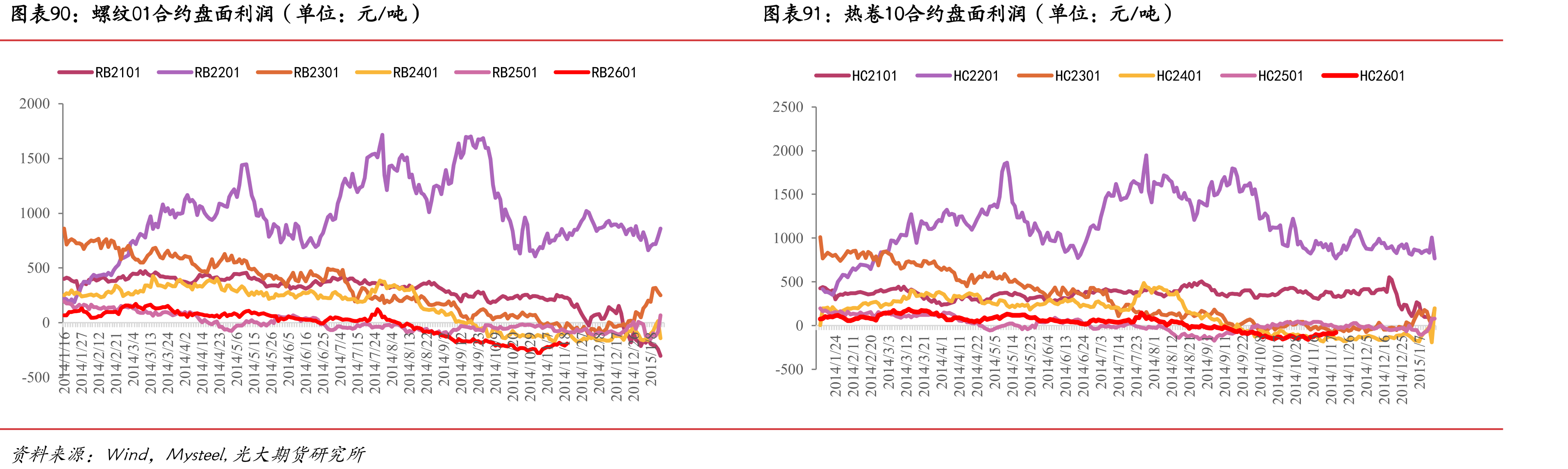 RIO发货量（单位：万吨）_第4页