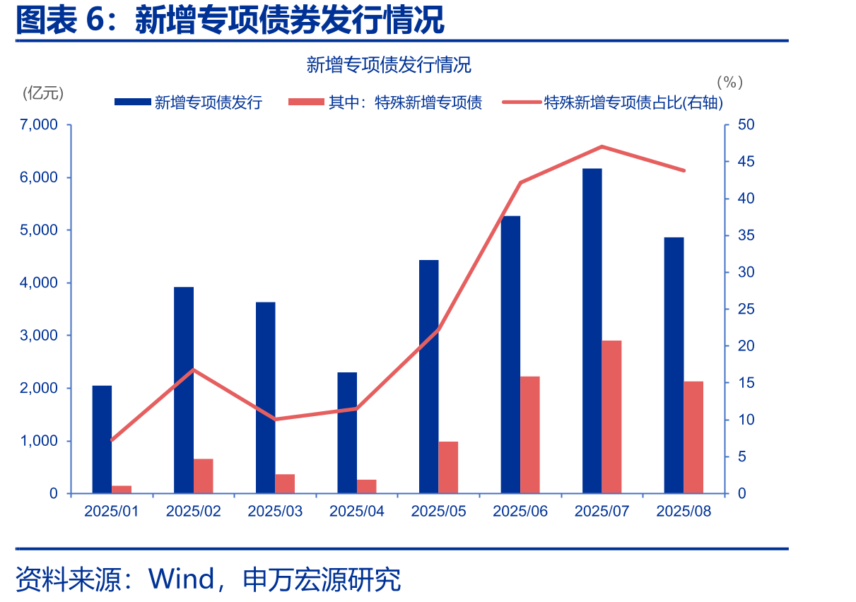 2025年一季度部分地区新生儿平均补贴力度_第4页