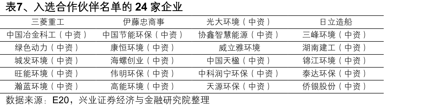 图6、截至2024年印尼官方统计全境电气化率高达99.83%_第4页
