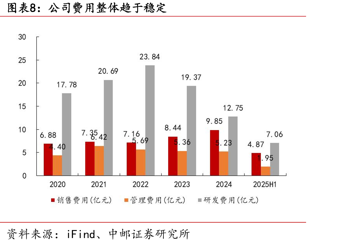 我国共有8款阿达木单抗类似药上市_第3页