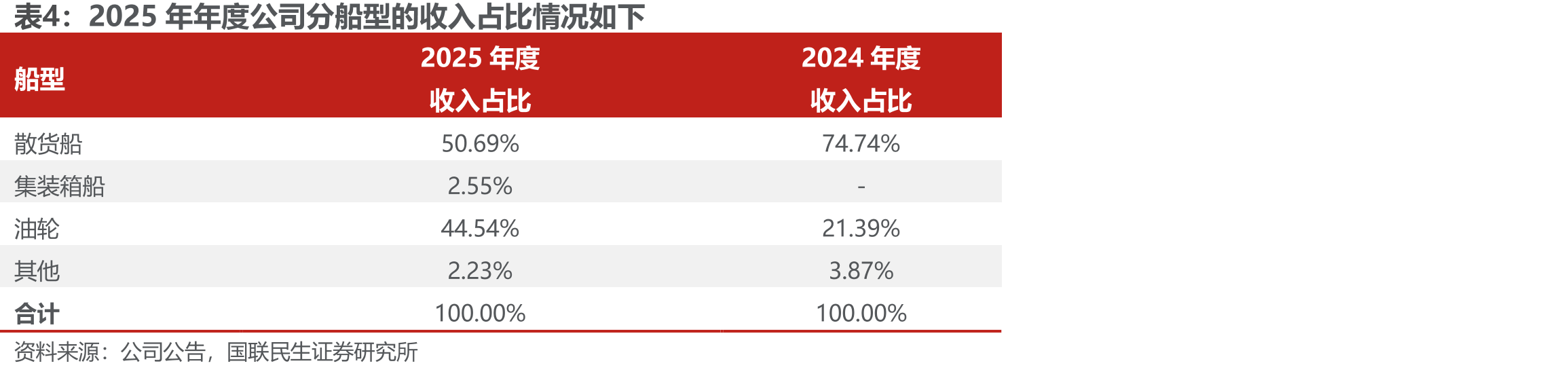 2003年至2025年中国船舶制造行业发展历史沿革_第3页