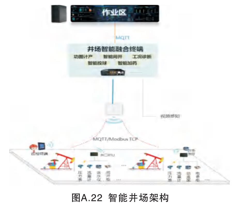 图A.20压裂泵振动监测与振动分析_第4页