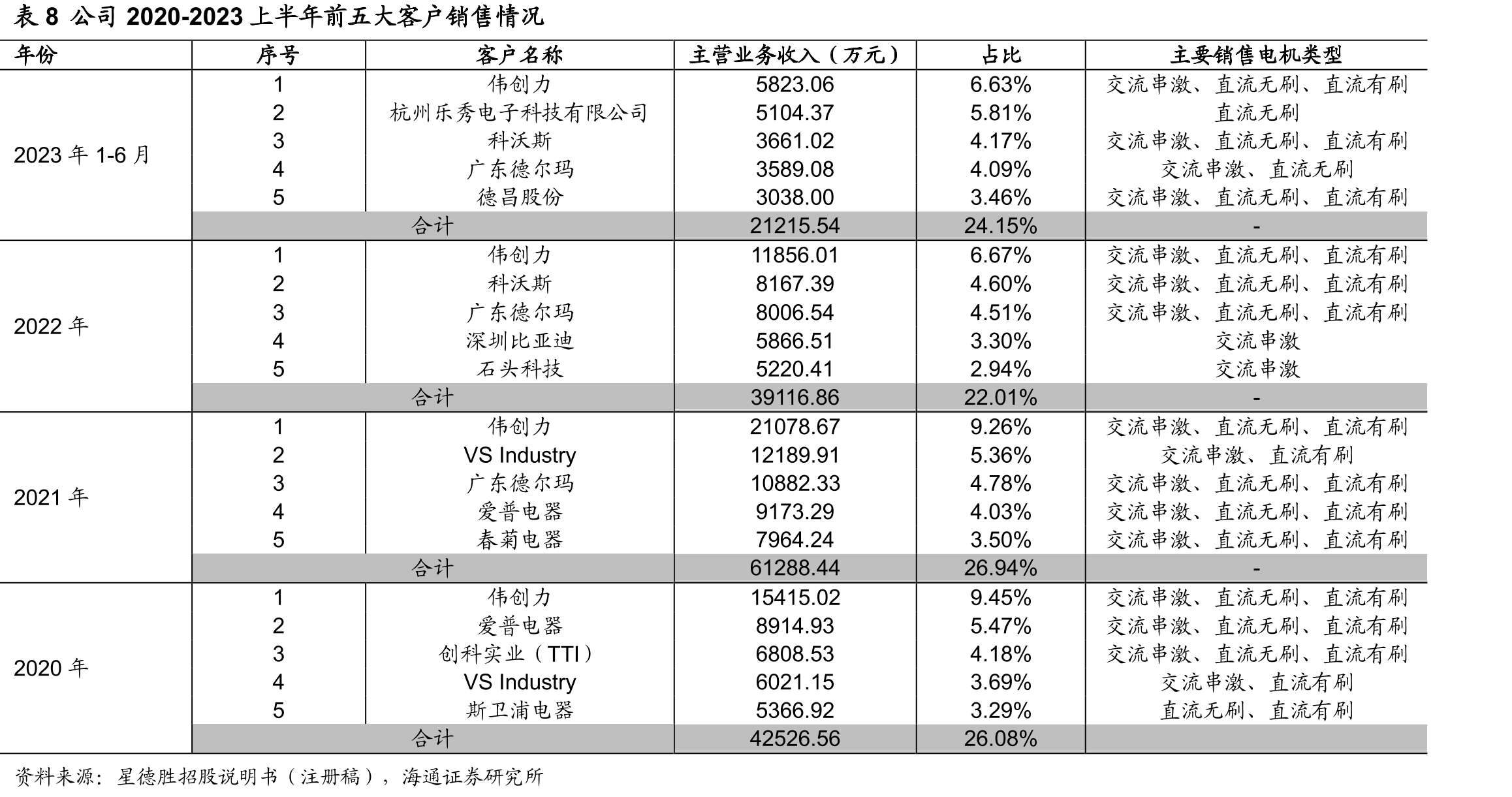 图21全球微型直流电动机市场规模及预测_第3页