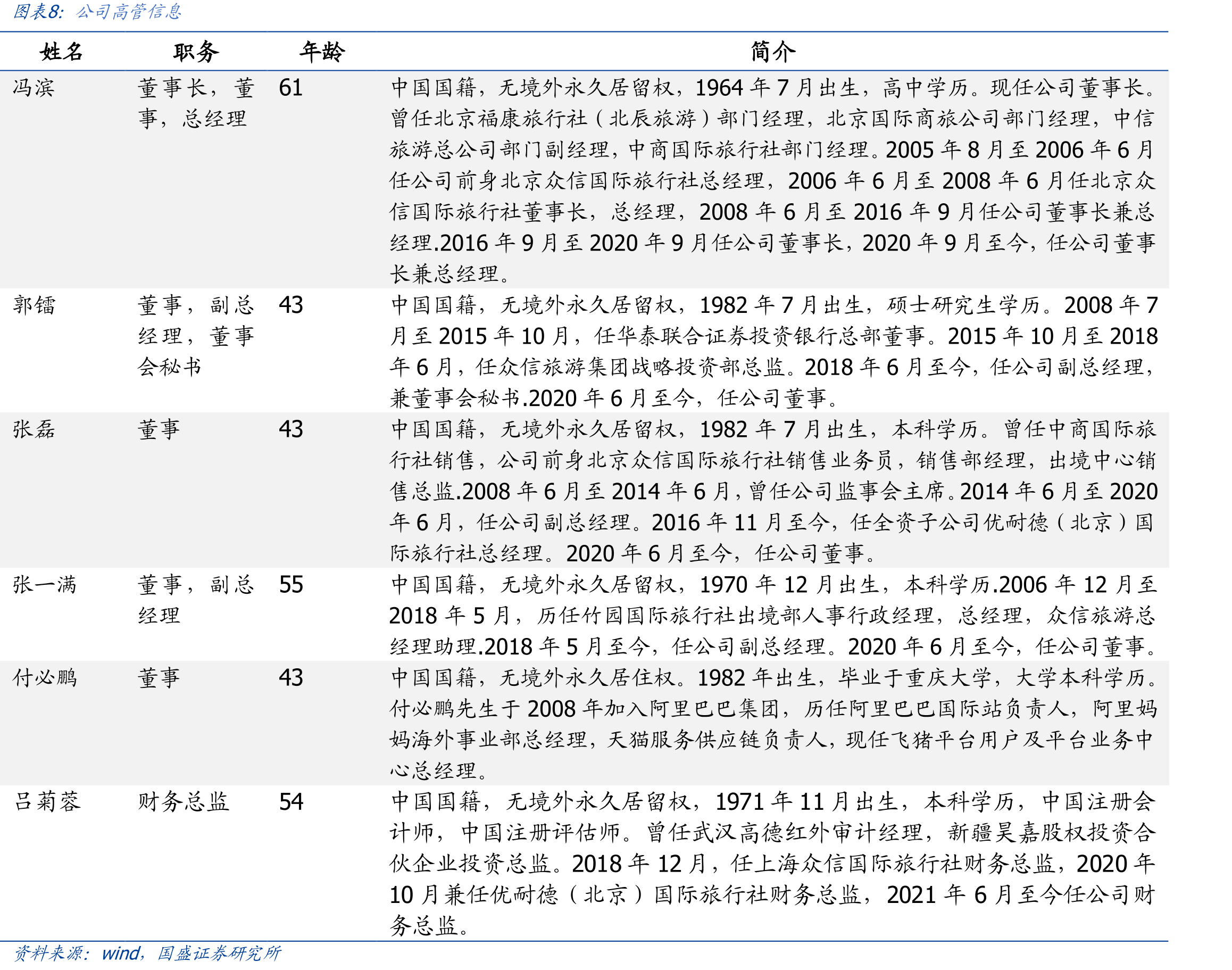 2023年1月-2024年4月热门出境目的地跨境游产品预订人次变化情况（同比2019）_第3页