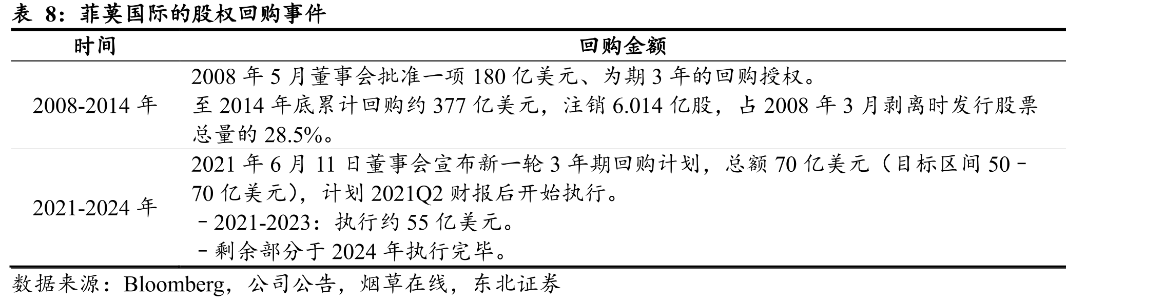 全球各个国家、地区的吸烟率（%）_第4页