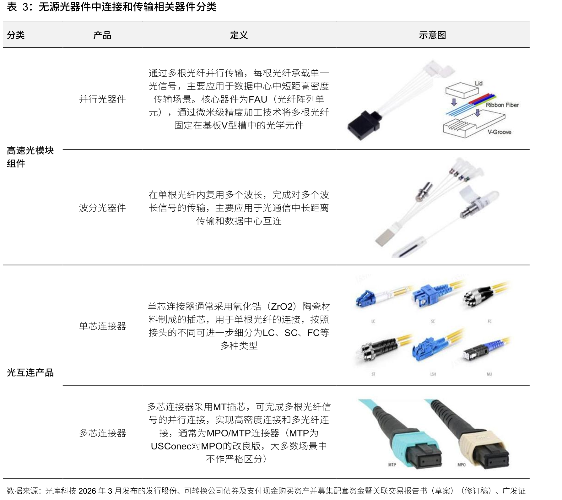 光互连产业链_第2页