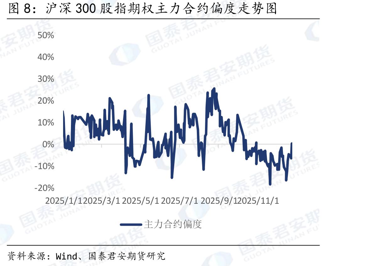华夏科创50ETF期权全合约PCR_第5页