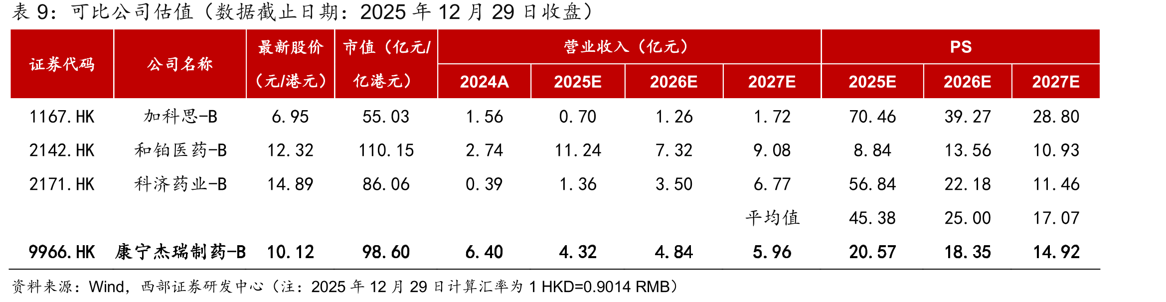 全球TROP2/HER3靶点创新管线临床布局（截至2025.12）_第2页