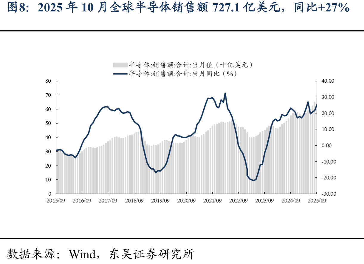 2025年11月国内挖机开工76.5h，同比-20%_第4页