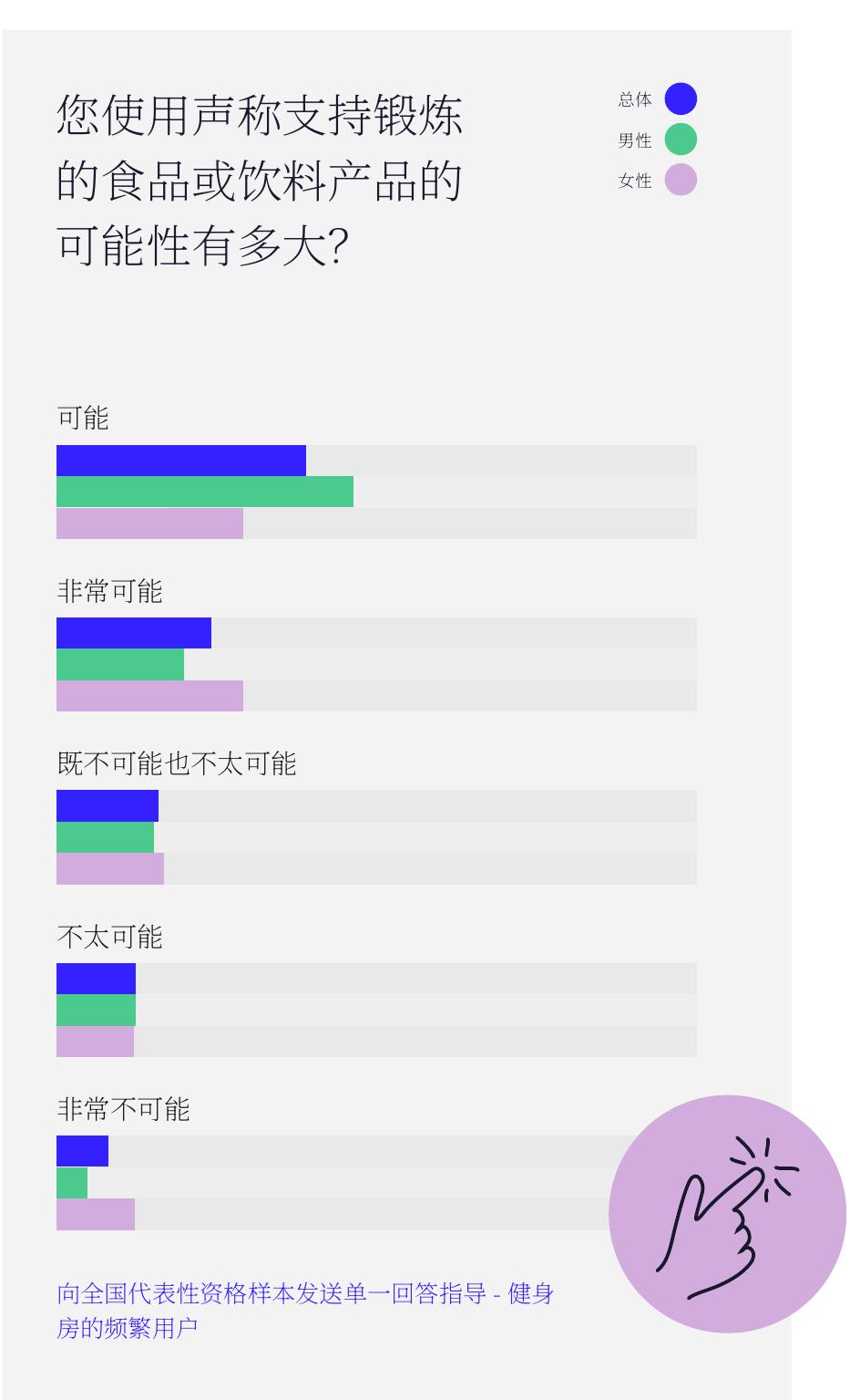 您认为哪些美容或健康类别是您日常生活中的必需品？_第3页