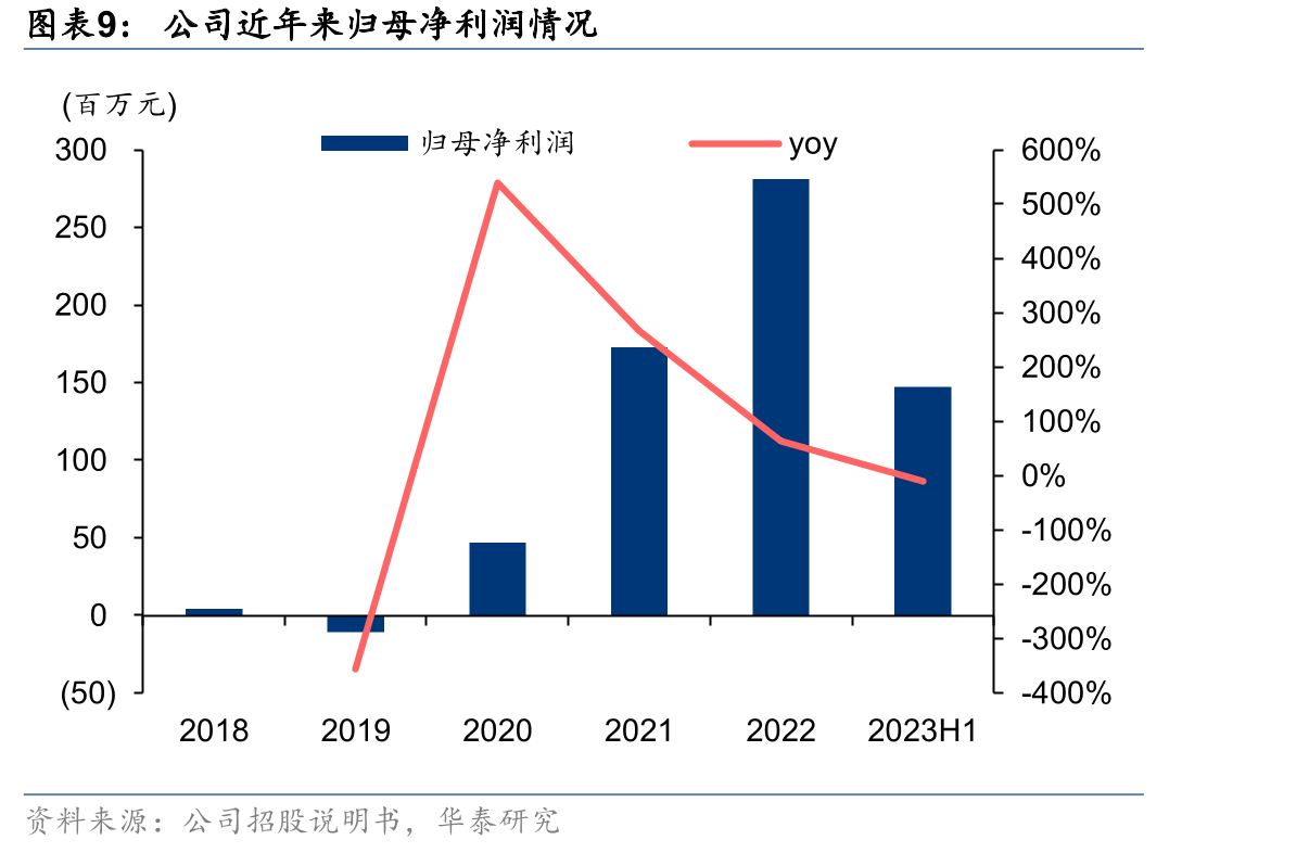 集成电路行业细分行业分类及主要产品_第2页