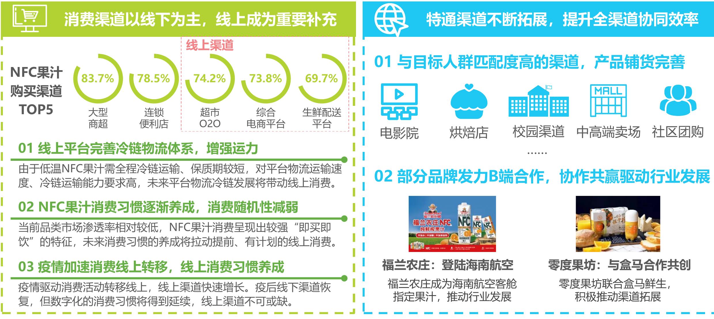 2023年中国NFC果汁消费者购买诉求_第3页