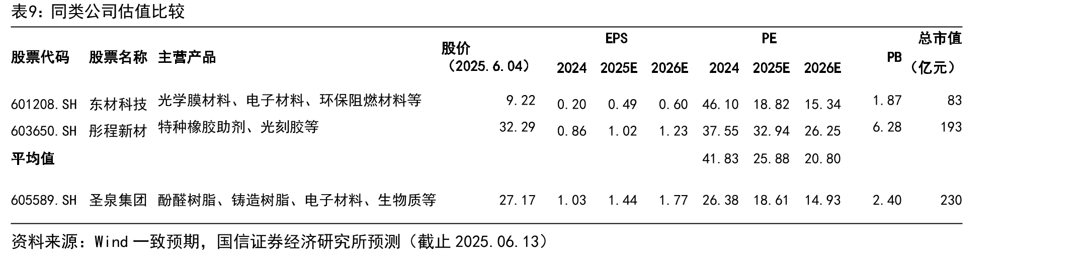 木糖、糠醛及木糖醇的分子结构及转化_第3页