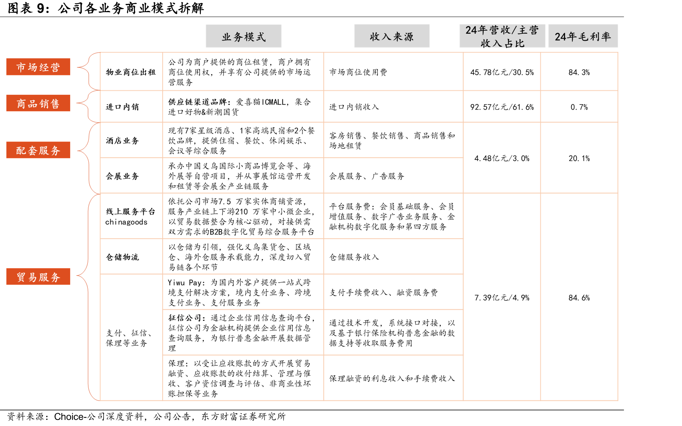 国内B2B电商平台同行业对比_第2页