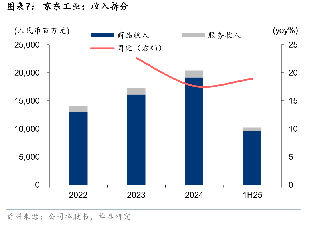 京东工业国际业务合作企业_第5页