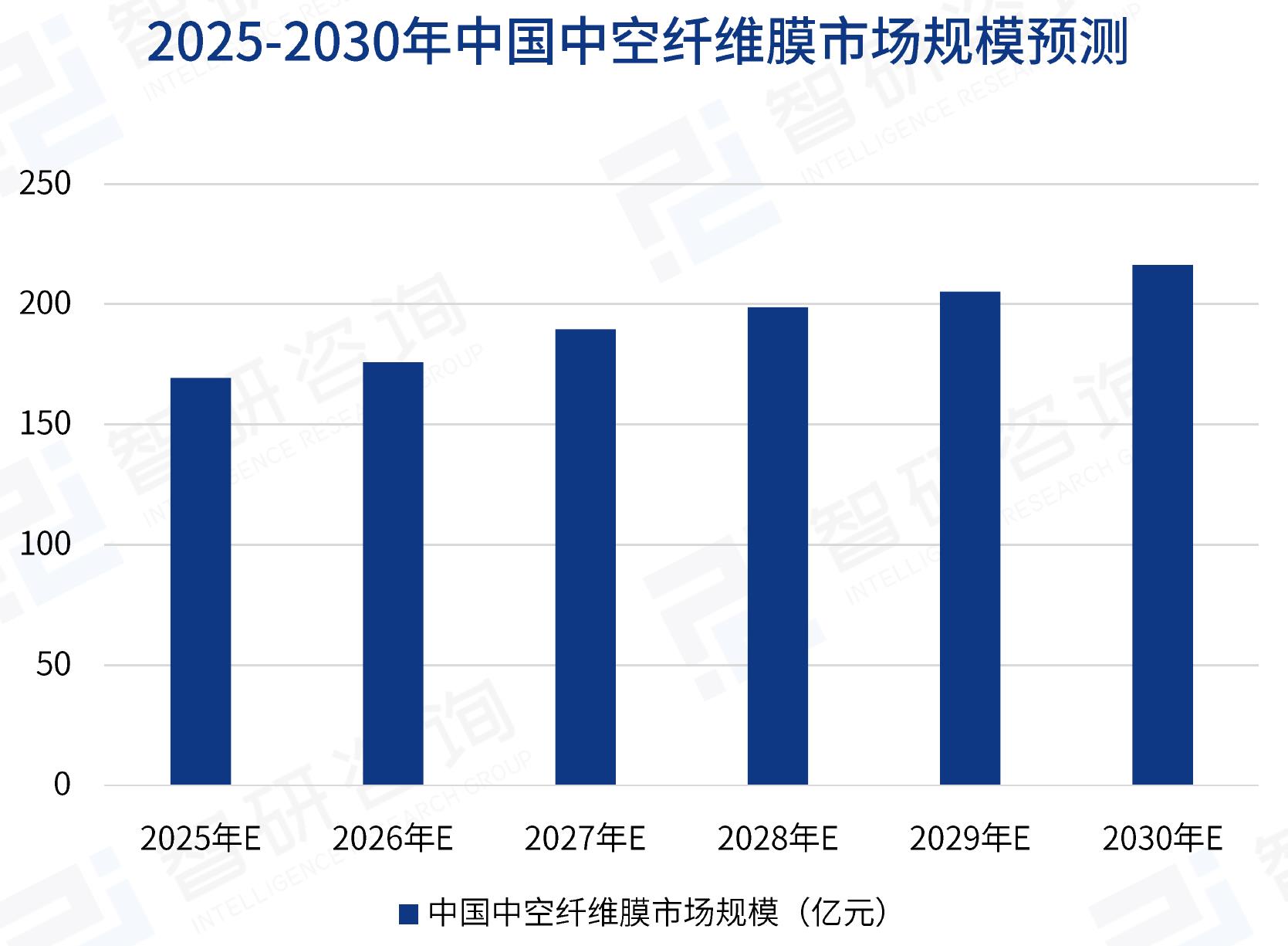 中国中空纤维膜行业技术路线与产品应用的多元化_第3页