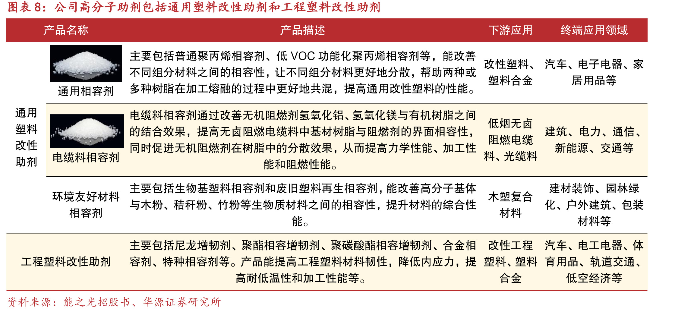 2022年我国热熔胶市场销量约为132万吨_第3页